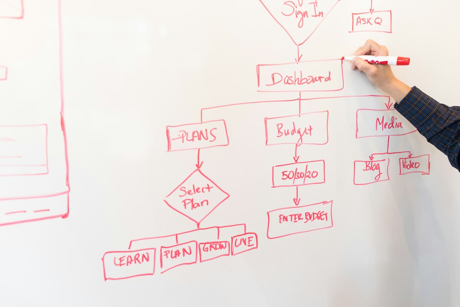 A small engineering team gathered around a laptop reviewing an AI agent's workflow, illustrating context engineering for AI agents