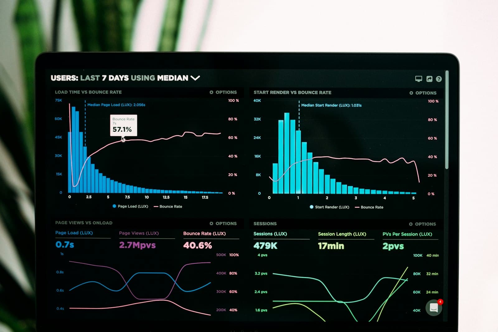 A laptop screen showing performance analytics graphs, standing in for the metrics used to compare an llm memory database